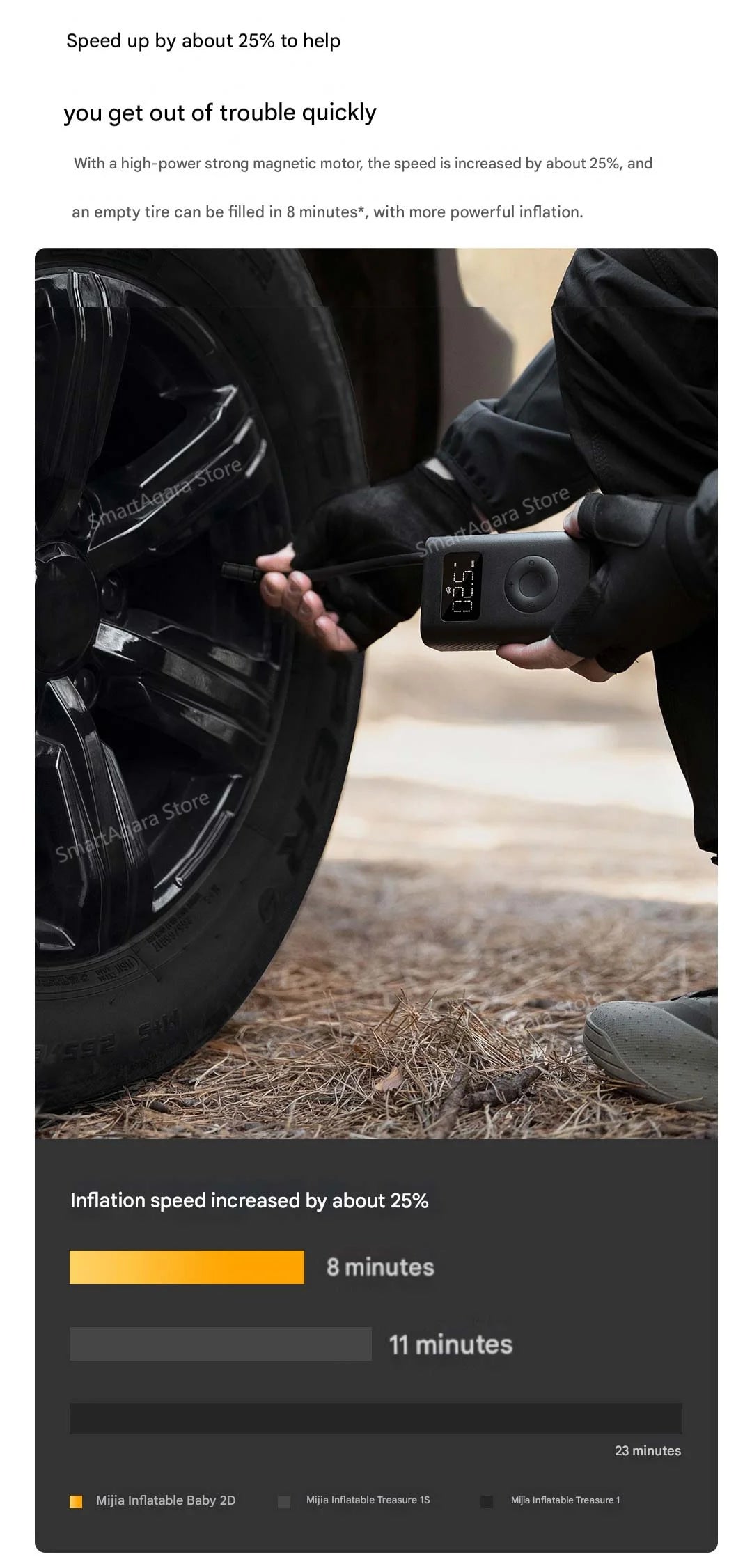 Portable Electric Air Pump